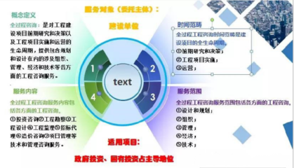 全過程工程咨詢在家用電器行業的發展前景與建議